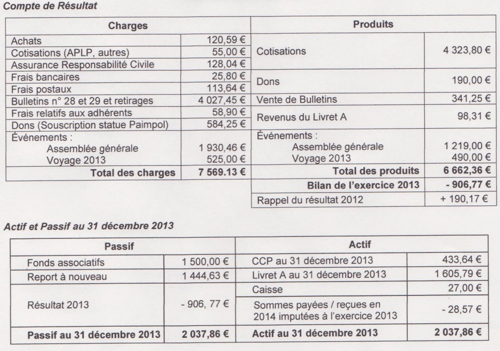 bilan financier AIAPL 2013.jpeg