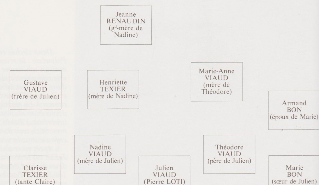 organigramme photo famille